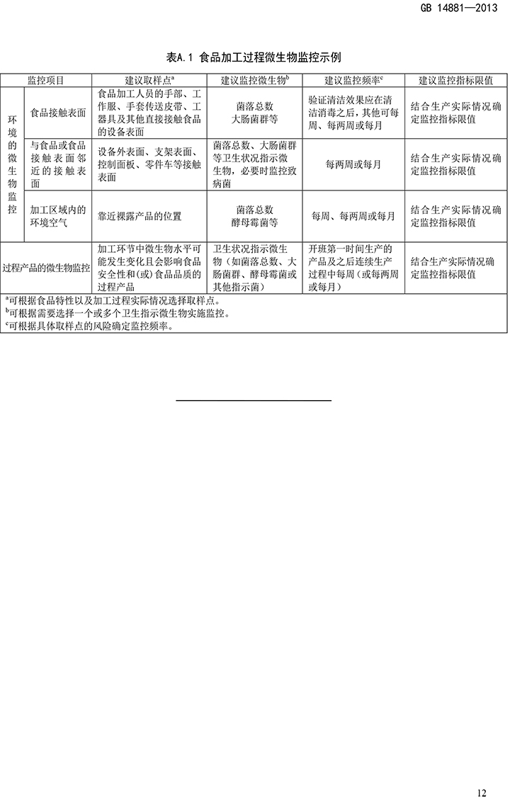 GB 14881-2013 食品安全國家標準 食品生產(chǎn)通用衛生規范-14.jpg