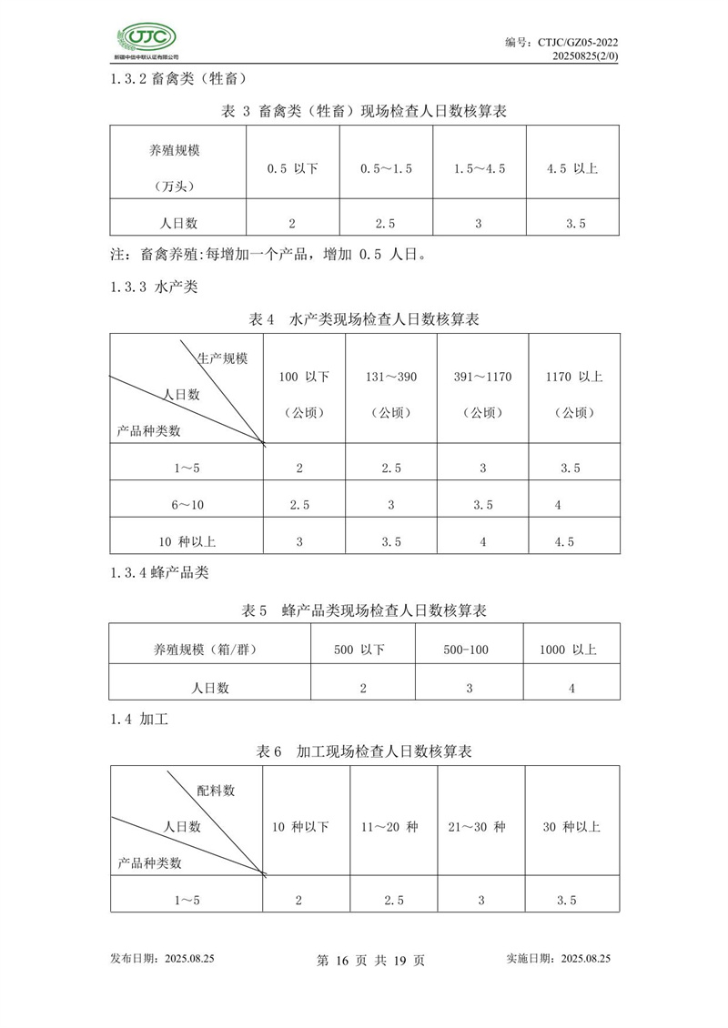 “新疆品質(zhì)”區域公共品牌產(chǎn)品認證實(shí)施規則 農食產(chǎn)品-20.jpg
